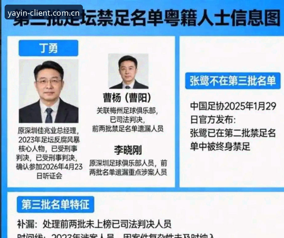足协第三批禁足名单详解：65人受罚，终身禁赛17人